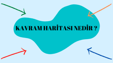 Kavram Haritası Nedir Nasıl Hazırlanır